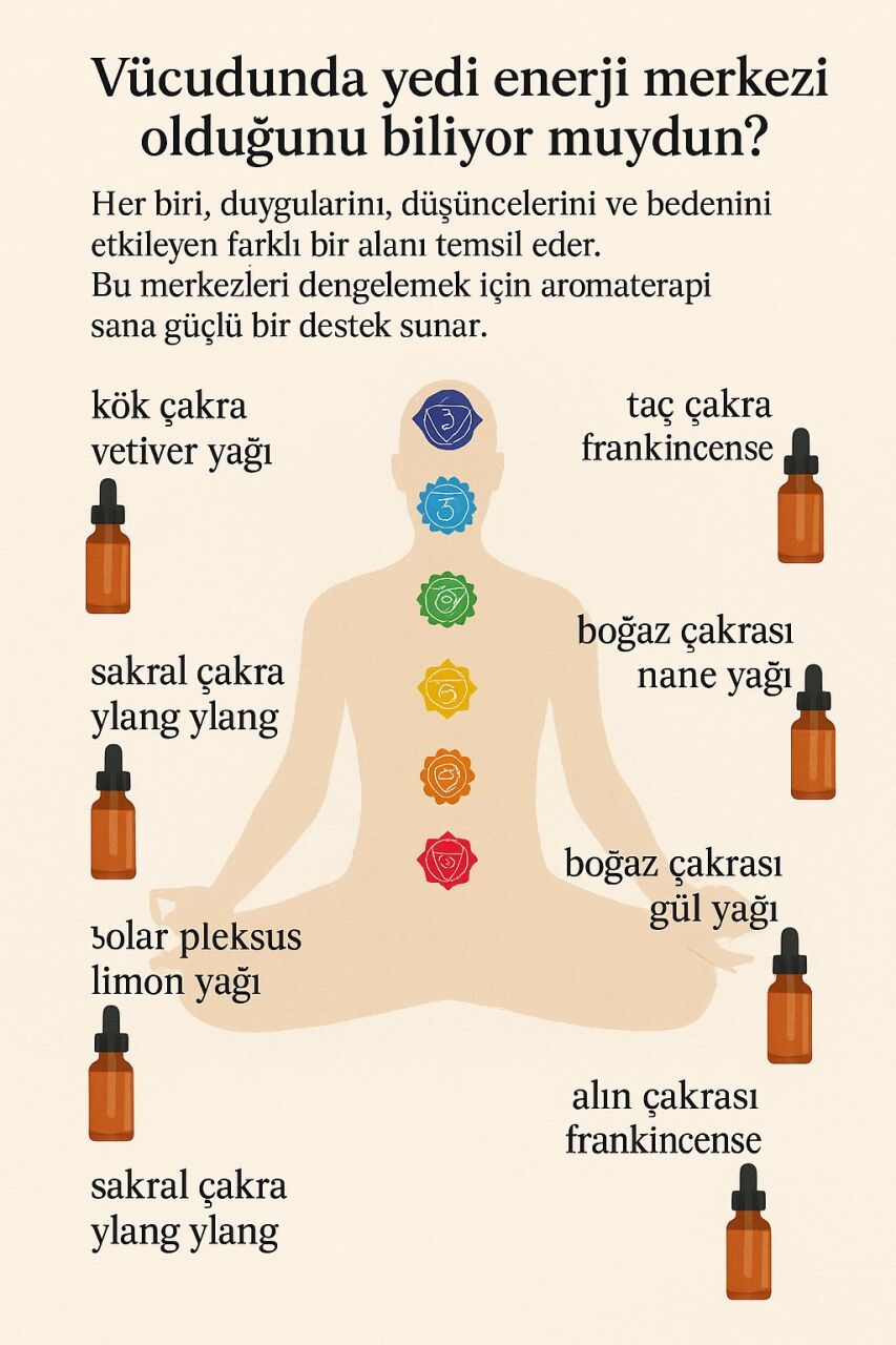 Çakralar ve Uçucu Yağların Enerjetik Dansı: Aromaterapi ile Beden-Zihin-Ruh Dengesi